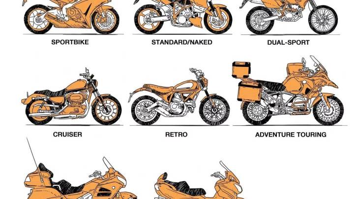 Чого може навчити кожен клас мотоциклів?